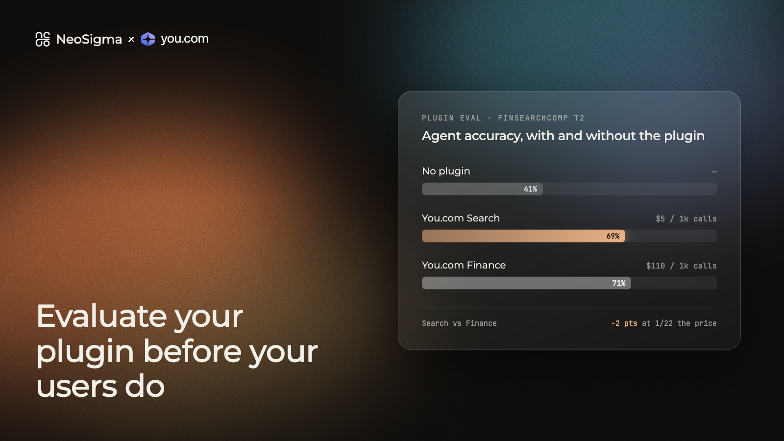 Evaluate your plugin before your users do